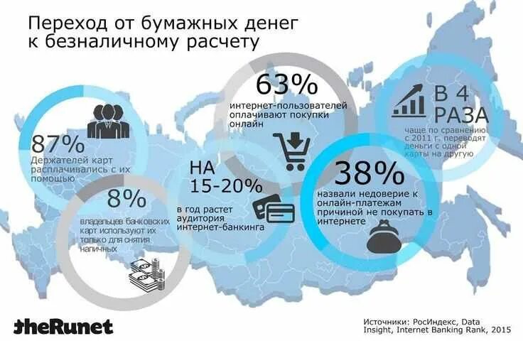 Статистика безналичных расчётов. Использование безналичных денег статистика. Статистика безналичных расчетов в России.