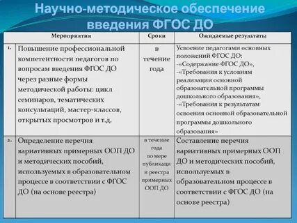 Обеспечение фгос