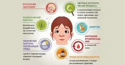 Почему сопли желто зеленые