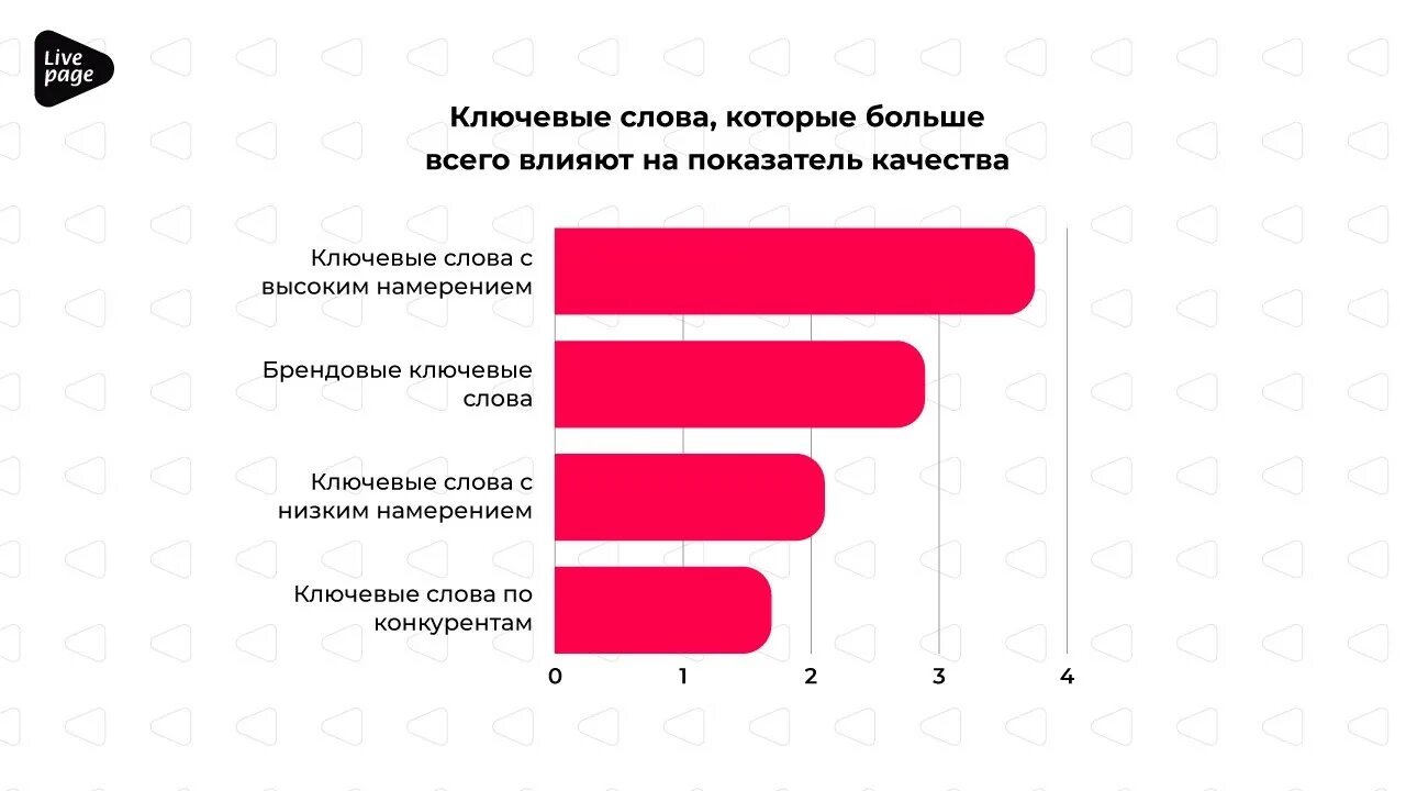 Где реклама эффективнее. Статистика рекламы. Статистика видов рекламы. Маркетинг статистика рекламы. Самая эффективная реклама статистика.