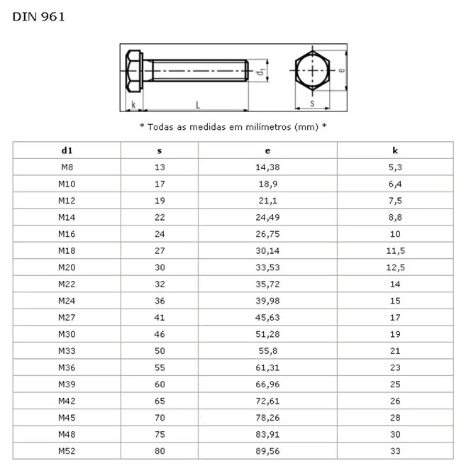 Болт м20 100 din 933 с гайкой. Болт din933 м6х20 а2. М20 болт din933 размер под ключ.