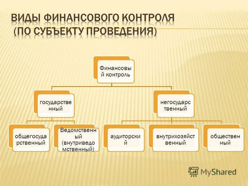 Функциональные элементы управления финансами. Мониторинг финансового состояния предприятия. Элементы финансового мониторинга. Элементы финансового мониторинга. Элементы государственного финансового контроля.