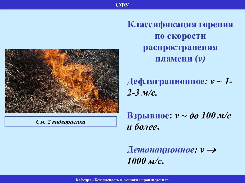 С какой скоростью распространяется пожар