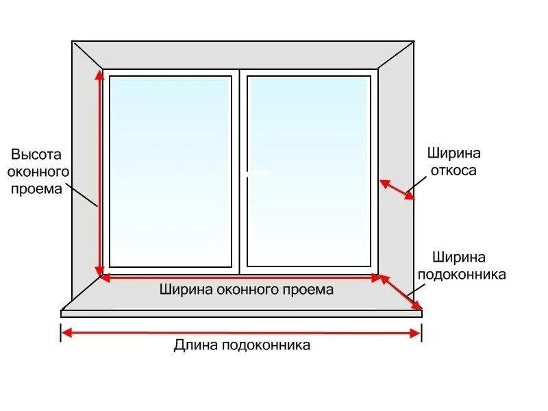 Как рассчитать размер пластикового окна. Схема замеров для установки пвх окна. схема замеров оконного проема для установки пвх окна. схема установки подоконника на пластиковое окно. схема пластикового окна с откосами и подоконником.