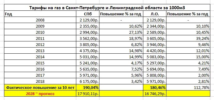 Газификация.Домовые регуляторы.Счетчики газа.Плиты.Котлы.Кол... - Форум onliner.