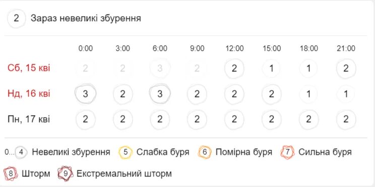 Геомагнитная буря 24 июля