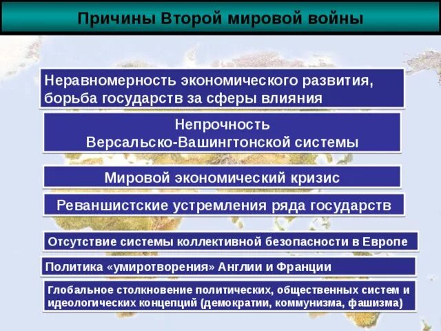 Основные причины 2 мировой войны кратко. Предпосылки второй мировой войны таблица. Причины второй мировой войны кратко таблица. Причины второй мировой войны кратко. Причины второй мировой германии