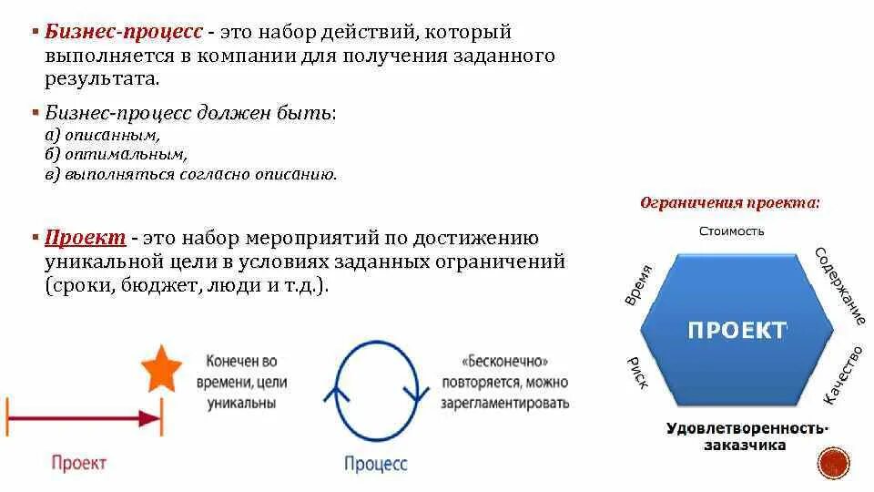 Бизнес-процесс это определение. Что такое бизнес процесс простыми словами. Результат бизнес-процесса это. Выявление бизнес процессов. Область это простыми словами