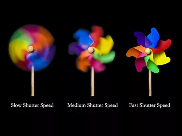 Speed up силуети структура щастя. Shutter speed. разница shutter speed. 180 shutter speed. shutter angle таблица.