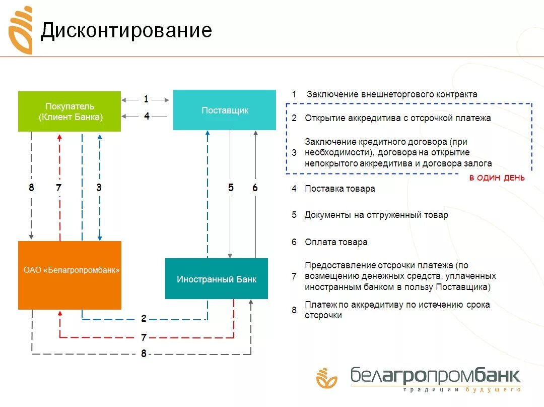 Резервирование платежей. Функциональное резервирование схема. Схема непокрытого аккредитива. Резервирование ethernet коммутатора. Задачи по резервированию системы защиты делятся на резервирование.