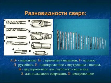 Виды сверл и их назначение