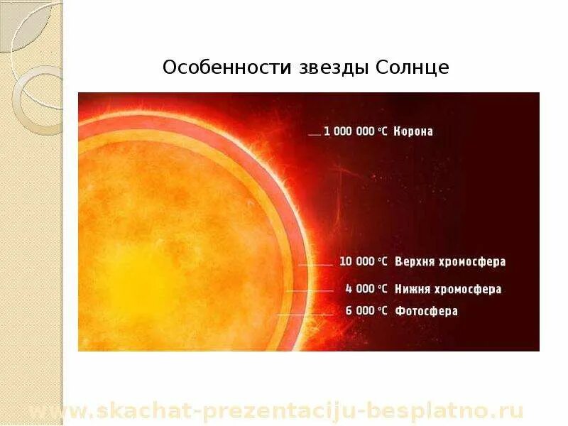 Физическая природа солнца и звезд 9 класс. Солнце особенности звезды. особенности солнца. физические характеристики звезды солнце. особенности солнца солнца.
