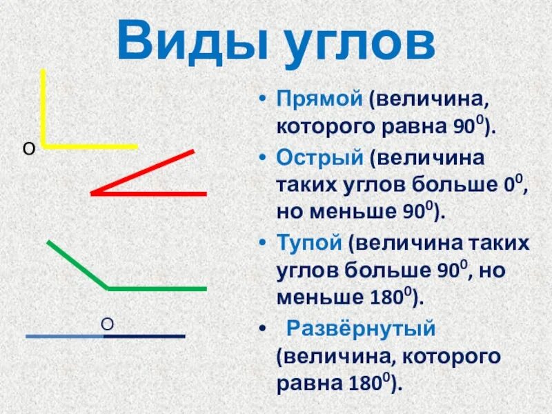 Почему угол назвали угол. Виды углов. Как определить вид угла. Прямой угол.