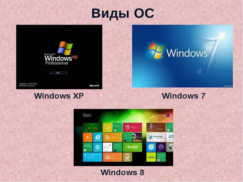 Операционная система виндовс 8. Тип операционной системы Windows. Оперативная система Windows. Тип ОС виндовс.