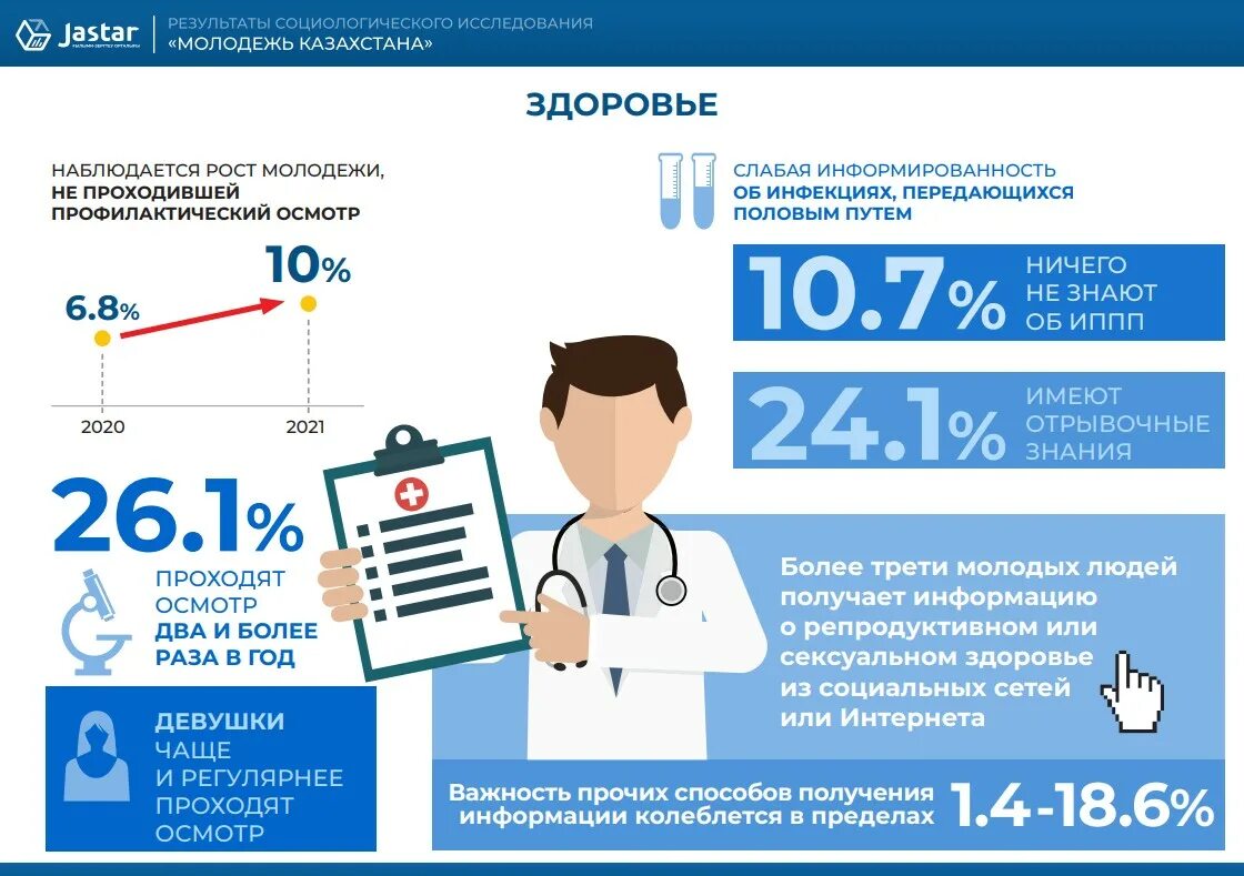 Программы для молодежи в казахстане. Инфографика для молодежи в Казахстане. В. Пууронен исследования молодежи. Микрокредитование для молодежи РК. Микрокредитование молодежи в Казахстане.