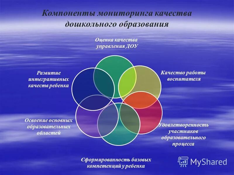 Педагогическая культура воспитателя доу презентация