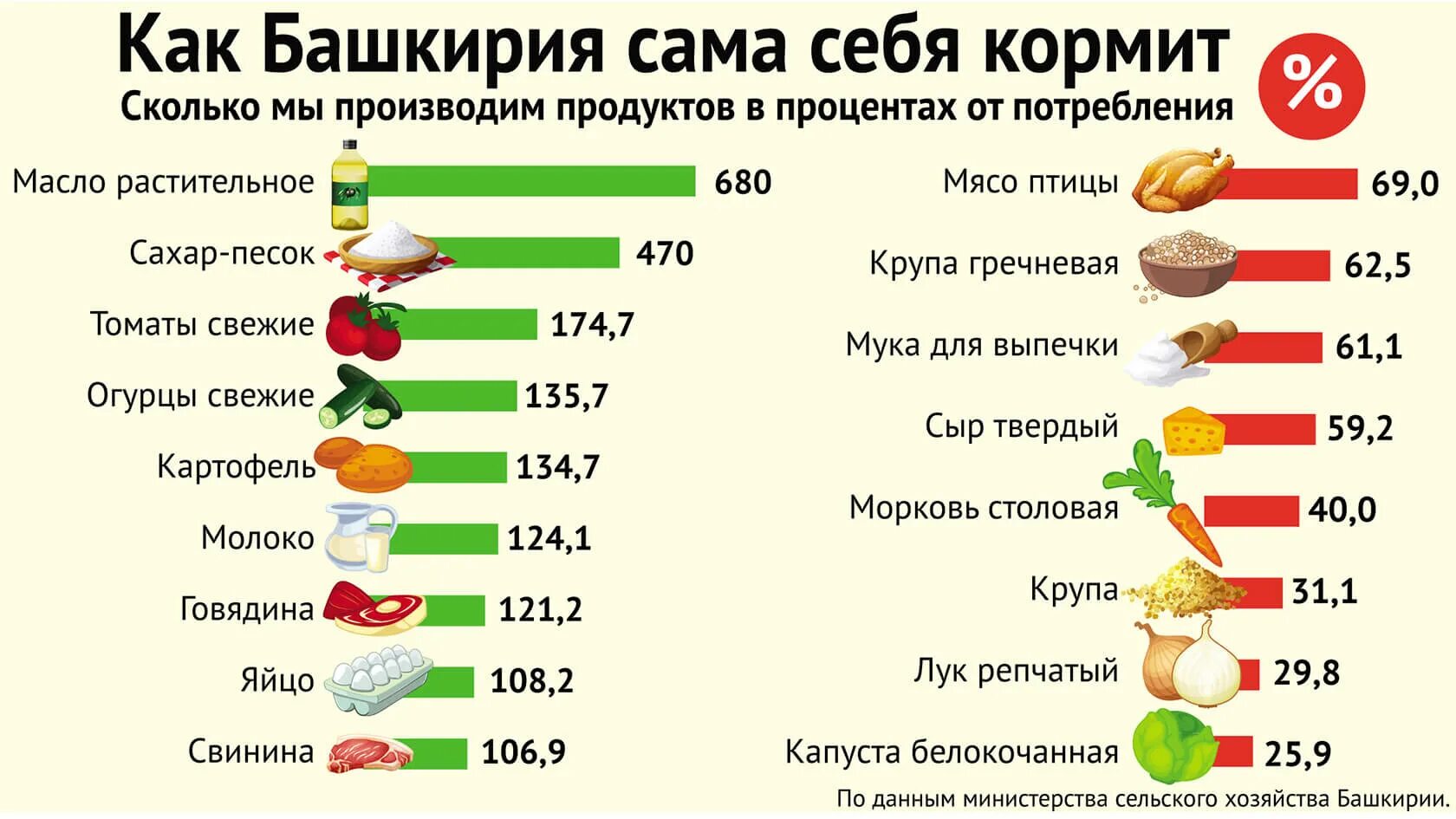 Выплаты фтизиатрам башкирии. Экономика башкирии. экономия башкирия. как изменилась башкортостан. экономика башкортостана в долларах.