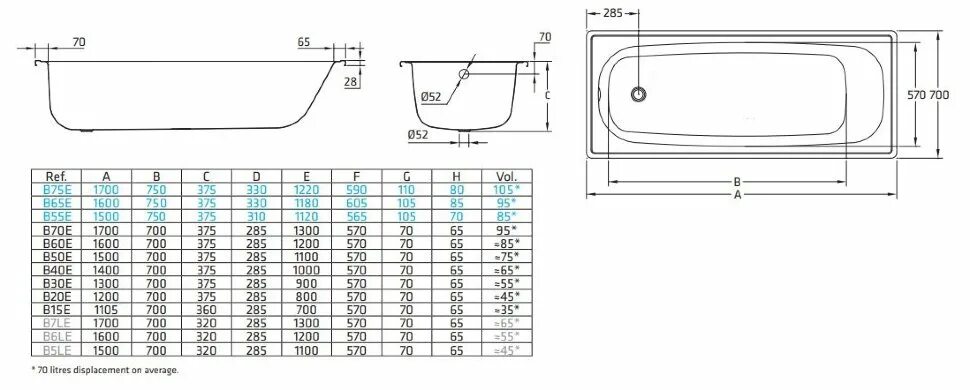 Стальная ванна весит. Ванна стальная BLB Europa 130x70. Ванна стальная BLB Europa 130*70. BLB 150*70. Ванна BLB Europa b50e.