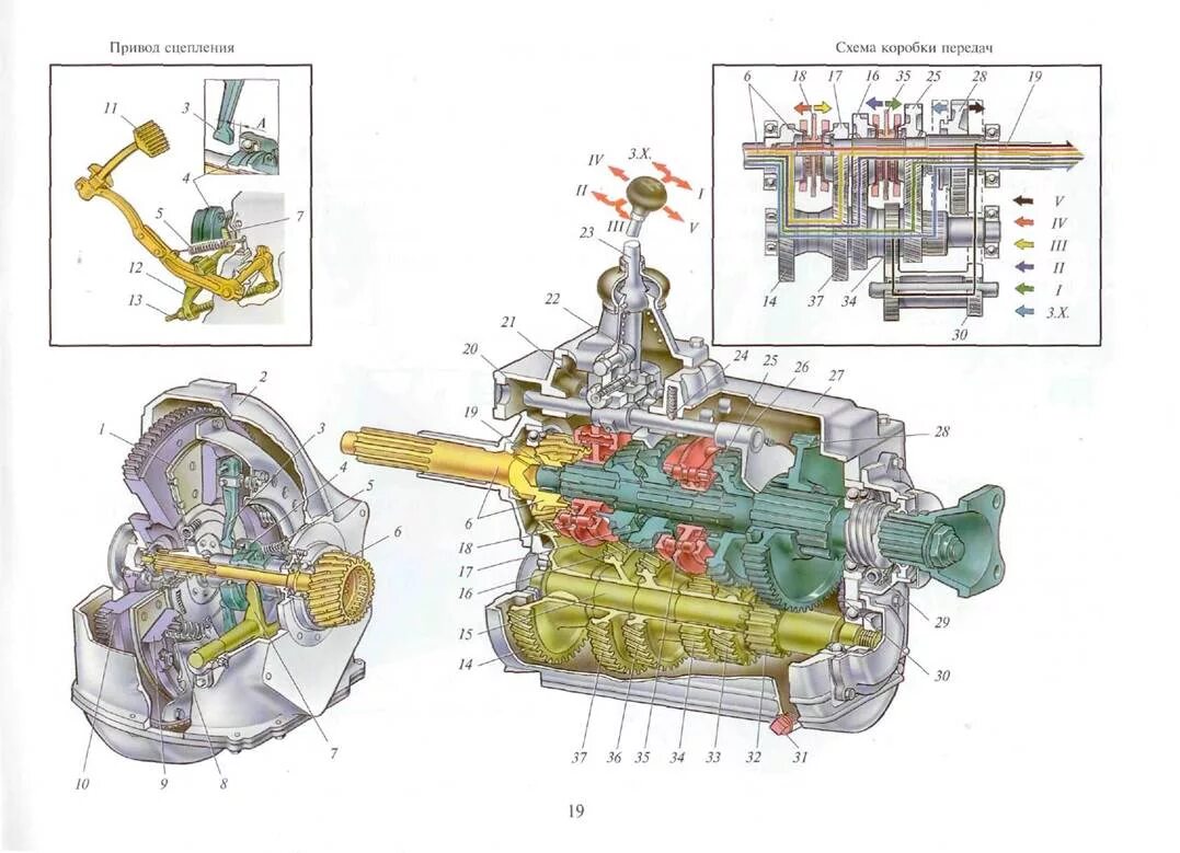 Передачи на зил 130. Схема передач КПП ЗИЛ 131. ЗИЛ 130 передачи КПП. Включение коробки передач ЗИЛ 130. КПП ЗИЛ 131 передачи.