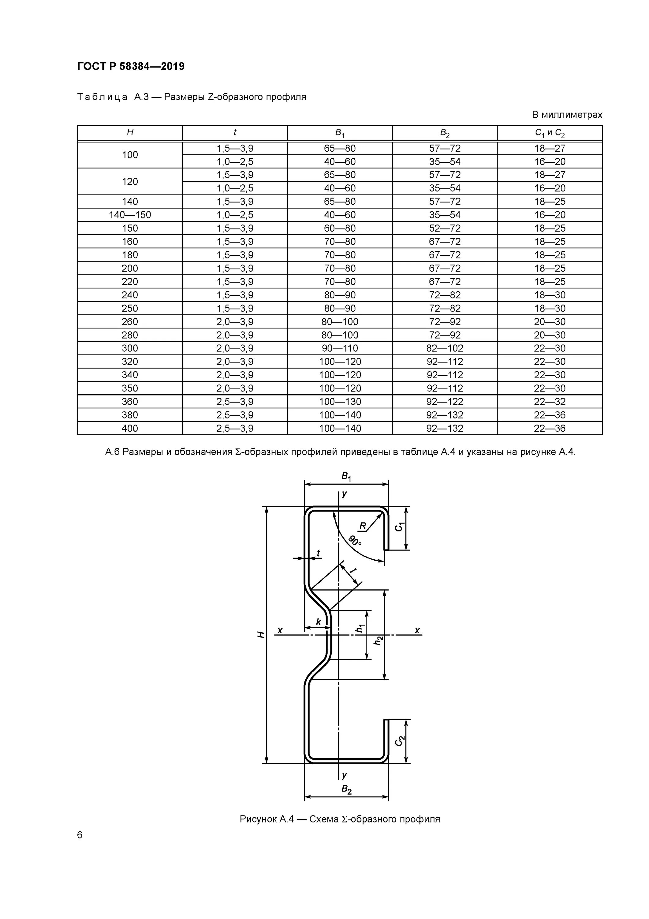 Гнутые профили сортамент. Сортамент гнутых профилей незамкнутых. Гнутый профиль швеллер лстк сортамент. Гнутый профиль сортамент. Гнутый профиль швеллер лстк сортамент.