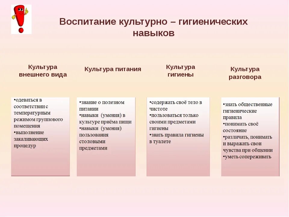 Фгос культурно гигиенические навыки. Методы формирования культурно-гигиенических навыков в детском саду. Приемы формирования культурно гигиенических навыков у детей группы. Приемы воспитания культурногиеническихнавыков. Формирование культурно-гигиенических навыков таблица.