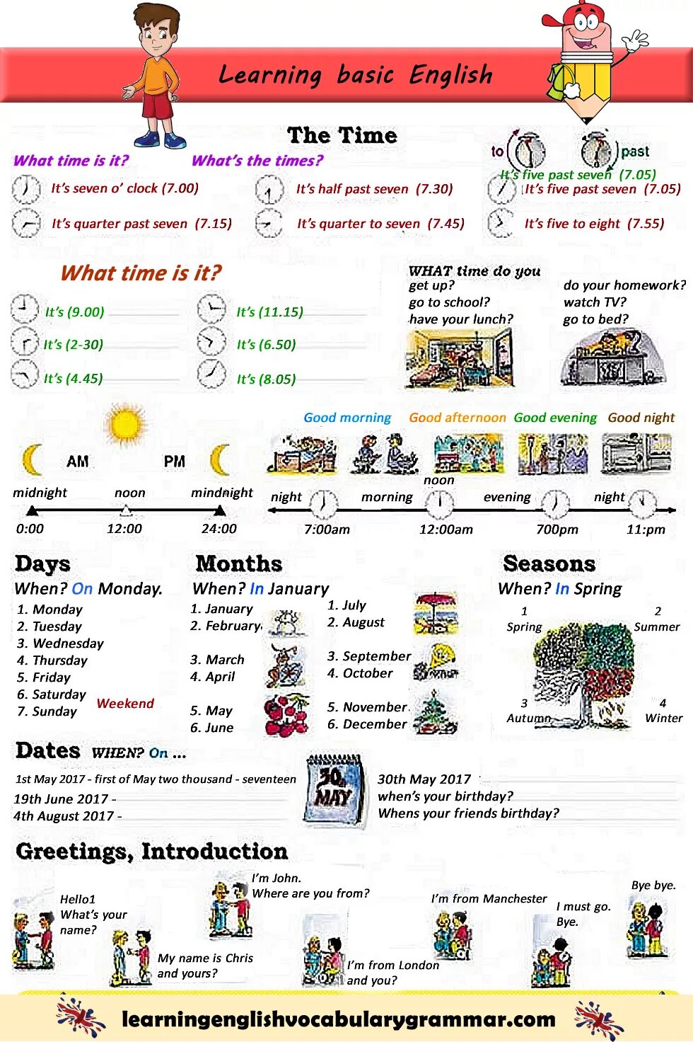Learning english what you for are. Базовый английский. базик инглиш. basic english. бейсик английский.
