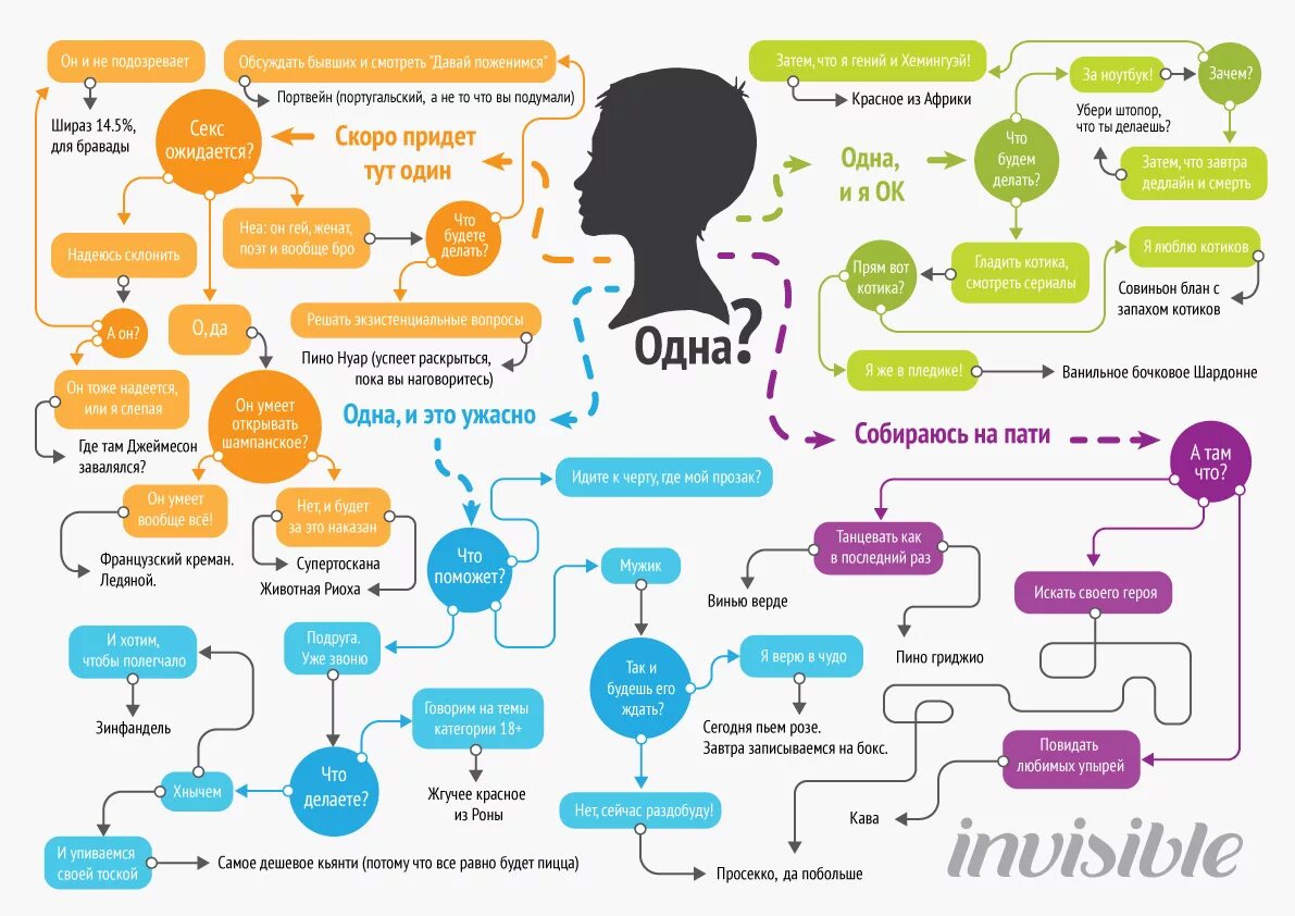 Как быстро приходит ответ. Инфографика алгоритм. Алгоритм выбора инфографика. Красивая инфографика. Схемы для инфографики.