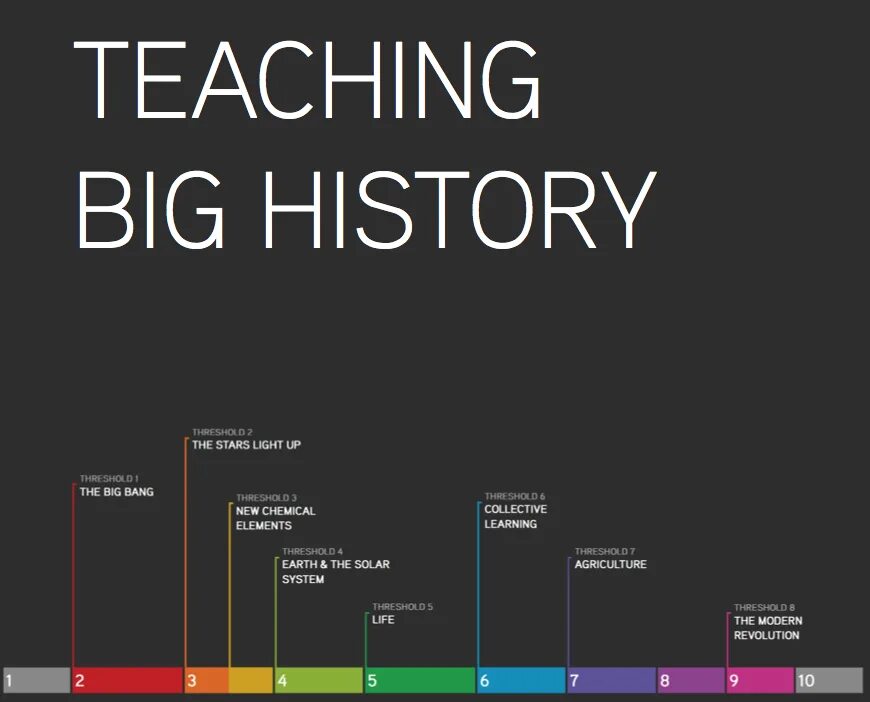 Big History Project. Big History тест. Большая история. Big History картинки. History project