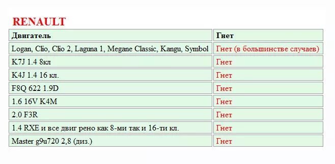 ДВС Калина 1.6 8кл ГРМ. Рено Логан 1.6 8 клапанов гнет клапана или нет. Логан 1.6 гнет клапана. Гранта 87 л с гнет клапана