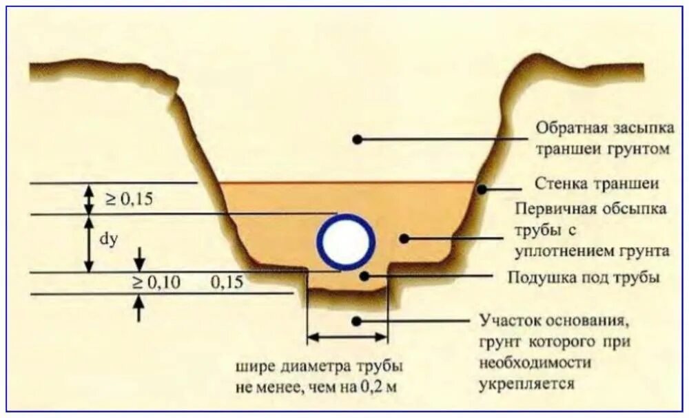 На какую глубину можно