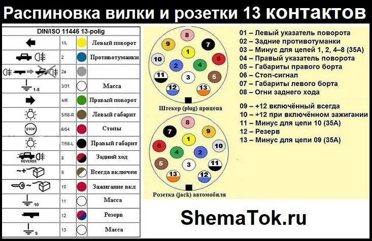 Распиновка розетки грузового автомобиля. Распиновка розетки полуприцепа 15 пин. Распиновка вилки прицепа 15 пин. 15 Пиновый разъём прицепа распиновка розетки. Распиновка 15 пиновой розетки тягача.