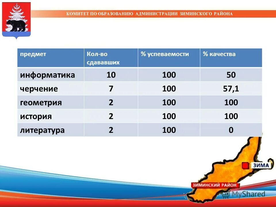 Результаты ига