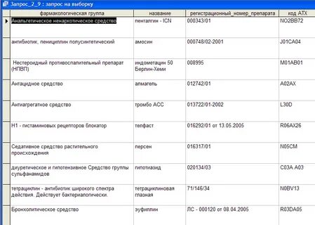 Название препаратов по группам