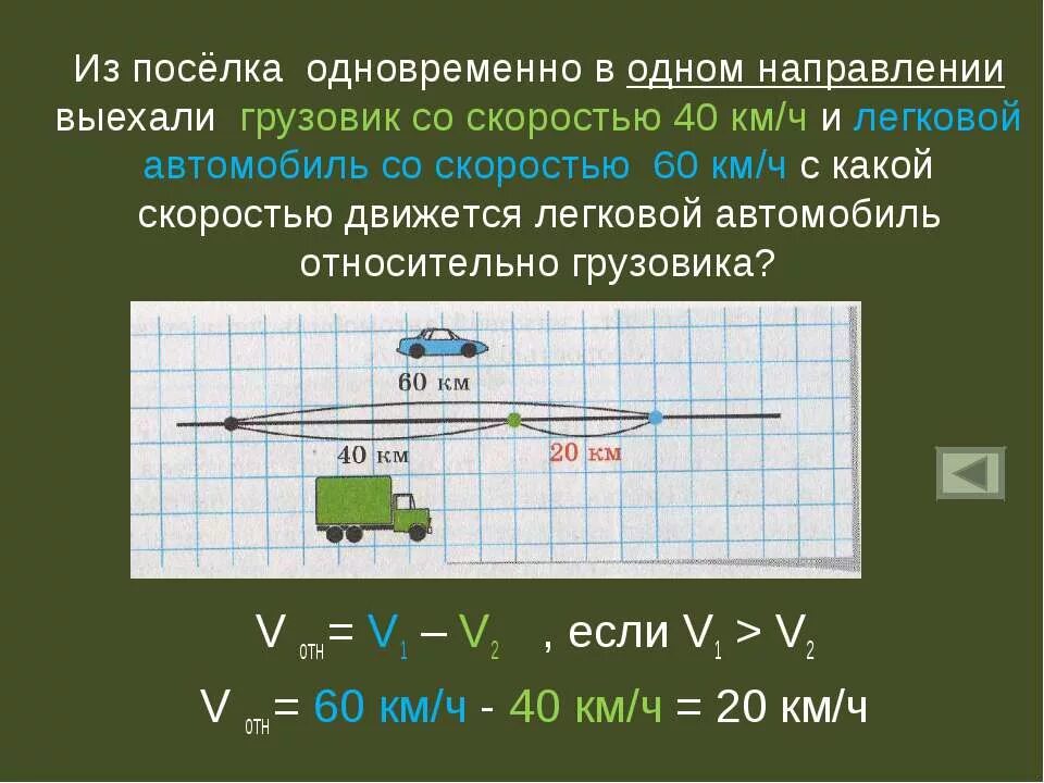 Из поселка одновременно в 1 направлении. Одновременно в одном направлении. легковой автомобиль движется со скоростью 70. грузовой автомобиль движется со скоростью 60 км/ч. из города выехала грузовая машина со скоростью 60 км/ч.