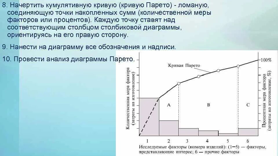 Кумулятивная гистограмма. Диаграмма парето (кумулятивная сумма потерь). кривая парето. как строится кумулятивная кривая. диаграммы парето и кумулятивной кривой.