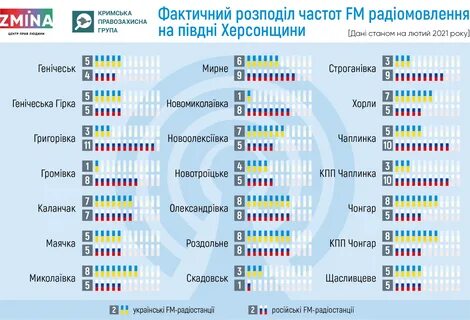 Российские украин каналы