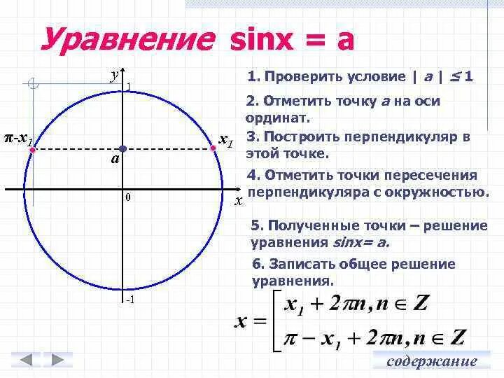 36 sinx 6 sinx. Решение уравнения sinx a. формула решения уравнения sinx a. уравнение sin x a. sinx на окружности.