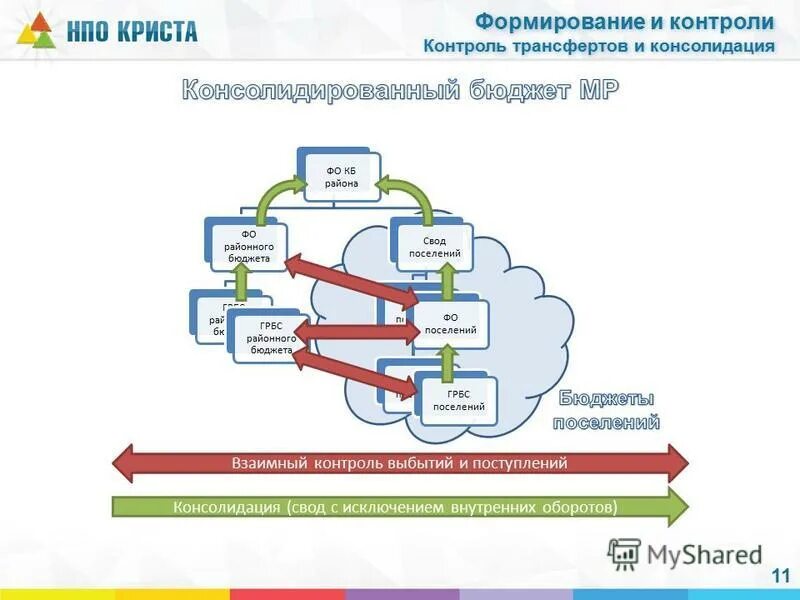 Консолидированный свод