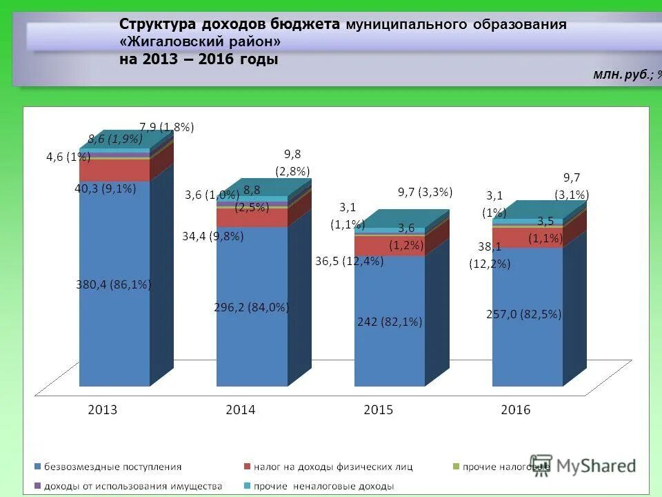 Структура доходов городского бюджета. Состав собственных доходов местных бюджетов. Структура доходов муниципального бюджета. Структура доходов бюджета муниципального образования. Структура доходов муниципального бюджета.
