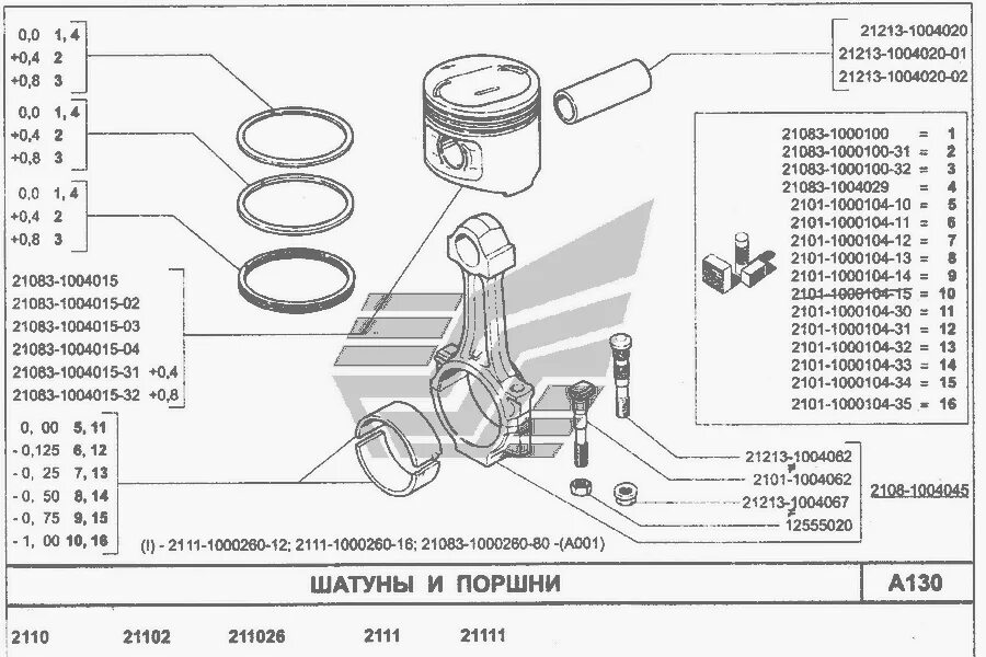 Ремонтные размеры поршней ваз. Ремонтные Размеры поршней ВАЗ 2111. Ремонтный размер обозначения поршней ВАЗ 21083. Поршень двигателя ВАЗ 21083. Ремонтные Размеры поршневых колец ВАЗ 21083.