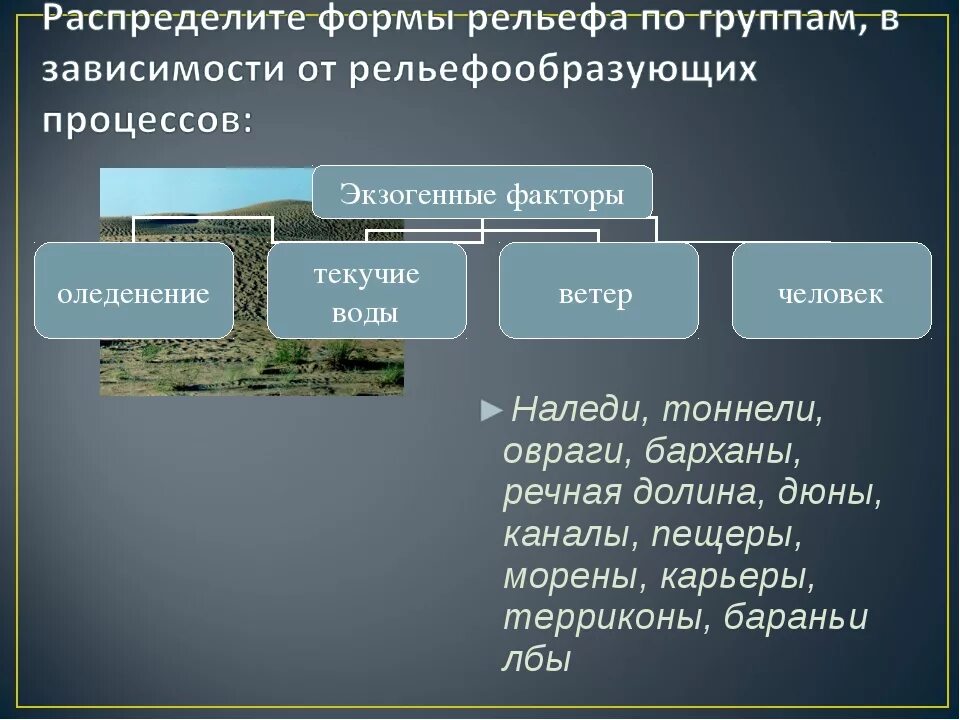 Характеристика рельефа. Современные формы рельефа. Образование форм рельефа. Презентация на тему рельеф России. Общая характеристика рельефа России.