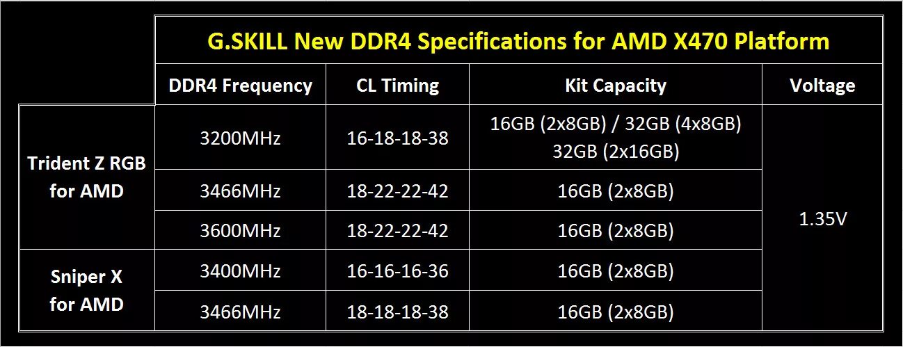 Тайминги памяти 3200. Тайминги оперативной памяти ddr4 таблица. Стандартные частоты памяти ddr4. Тайминги для 3400 ddr4. Нормальные тайминги для оперативной памяти ddr4.
