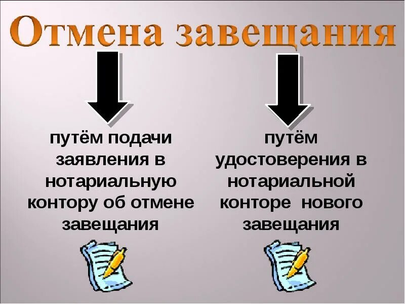 Отмена завещания. Основания отмены и изменения завещания. Способы изменения завещания. Процедура отмены завещания.