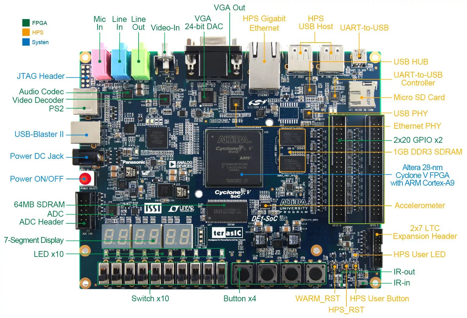 Board error. Altera Cyclone 5. Altera Cyclone 5 soc. • Terasic de1-soc Board. Terasic de10-Lite FPGA 10m50daf484c7g схема.