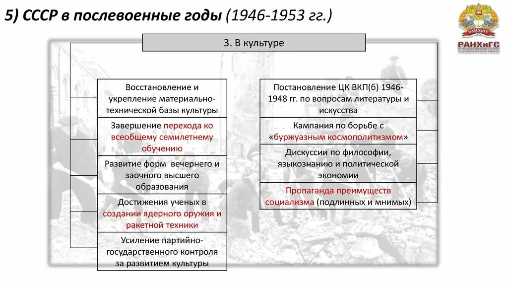 Заполните таблицу развитие советской культуры Новая экономическая политика НЭП ее цели черты противоречия итоги (Таблица)