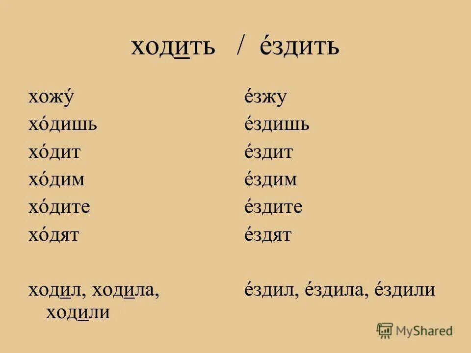 Как написать езжу. Ездит или ездит. Ездишь или ездеешь. Ездели или ездили правило. Ездием или ездим как правильно.