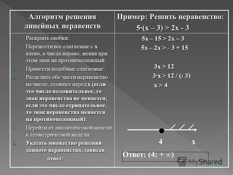 Решите неравенство 5х 1 7. Решение неравенств с одной переменной алгоритм решения. Решение неравенств примеры. Линейные неравенства примеры с решением.