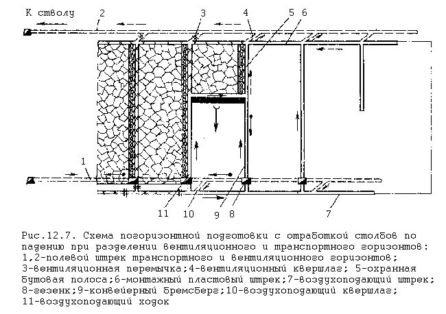 Погоризонтный способ подготовки шахтного поля. Погоризонтная схема подготовки шахтного поля. Схема подготовки шахтного поля Погоризонтный способ. Панельный способ подготовки шахтного поля чертеж.