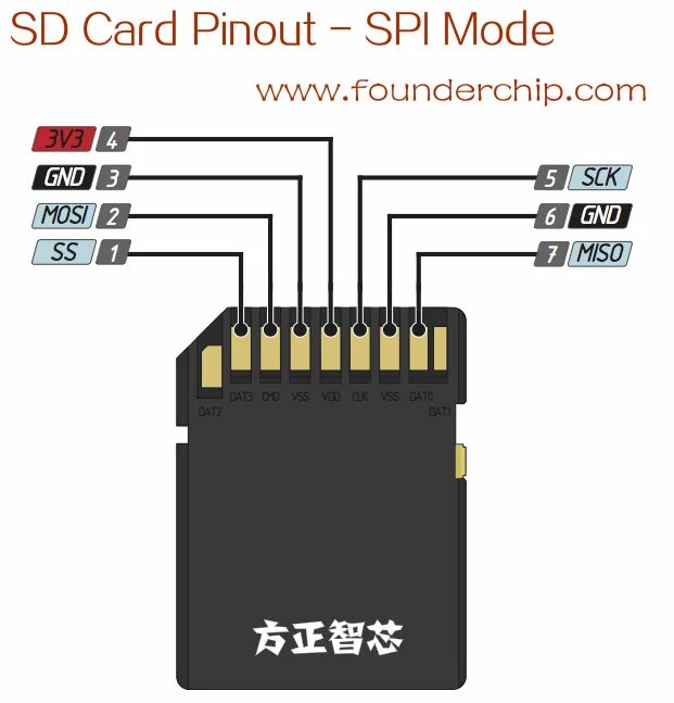 Адаптер SD MICROSD pinout. Распиновка микро СД карты в юсб переходник. SD Card MICROSD распиновка. Переходник SD MICROSD распиновка. Подключить флеш карту