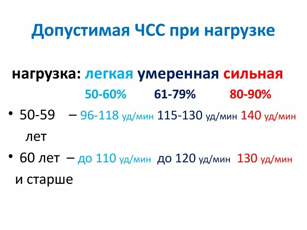 Чч сс. ЧСС при нагрузке. Максимальная ЧСС при нагрузке. Допустимая частота сердечных сокращений. Частота сердечных сокращений при максимальной нагрузке.